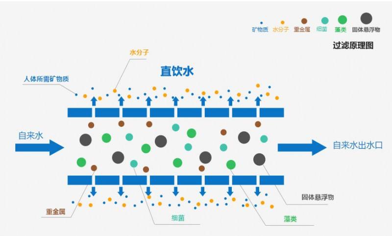 實(shí)用的凈水機(jī)有哪些