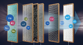 高效多層過濾系統(tǒng)